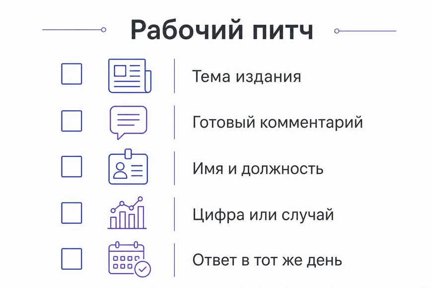 Что входит в питч Из чего состоит рабочий питч: тема, готовый комментарий, имя, конкретика, скорость