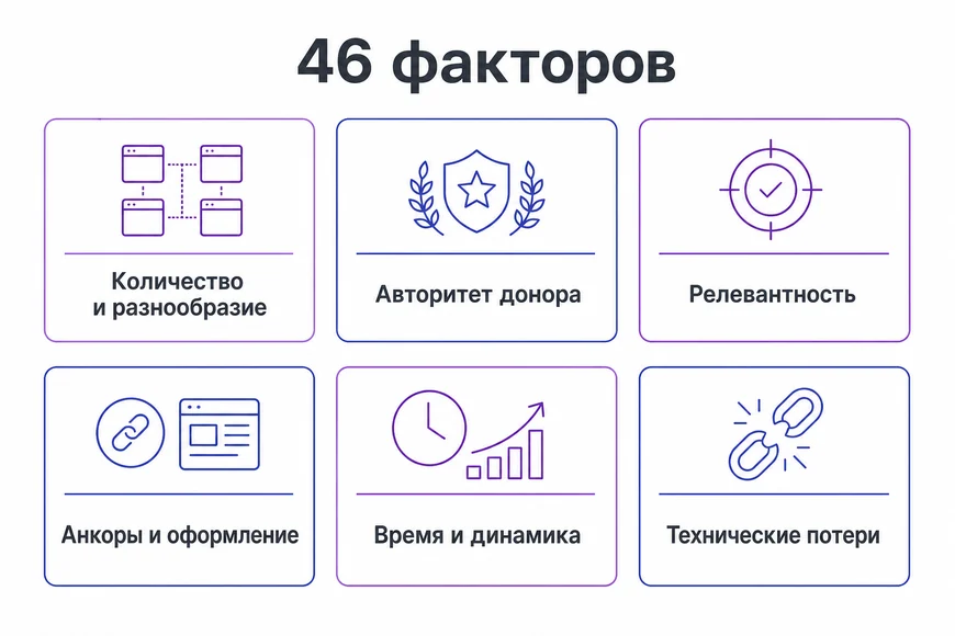 Шесть блоков факторов Шесть блоков ссылочных факторов ранжирования