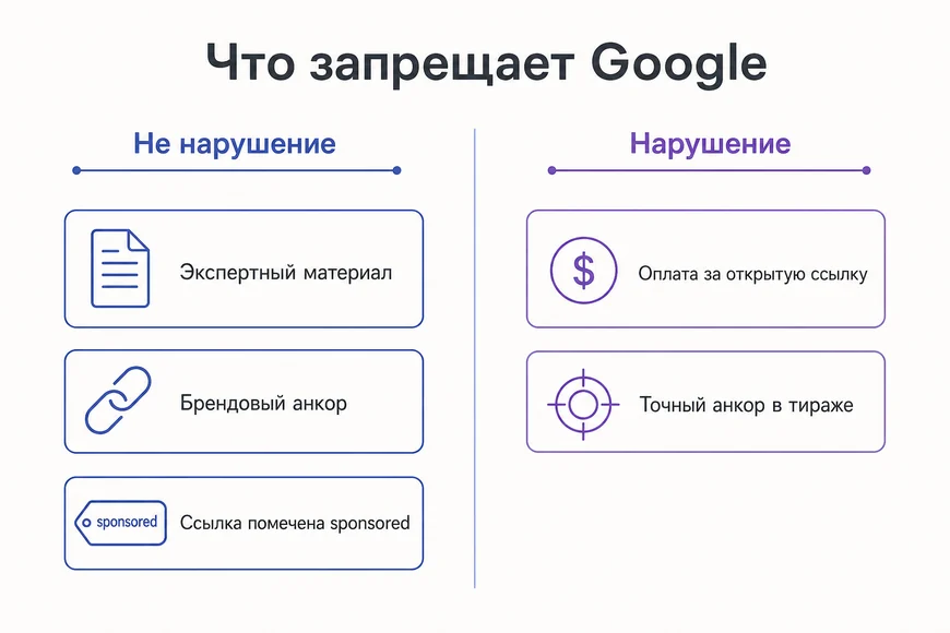 Граница между допустимым гостевым постом и нарушением политики Google