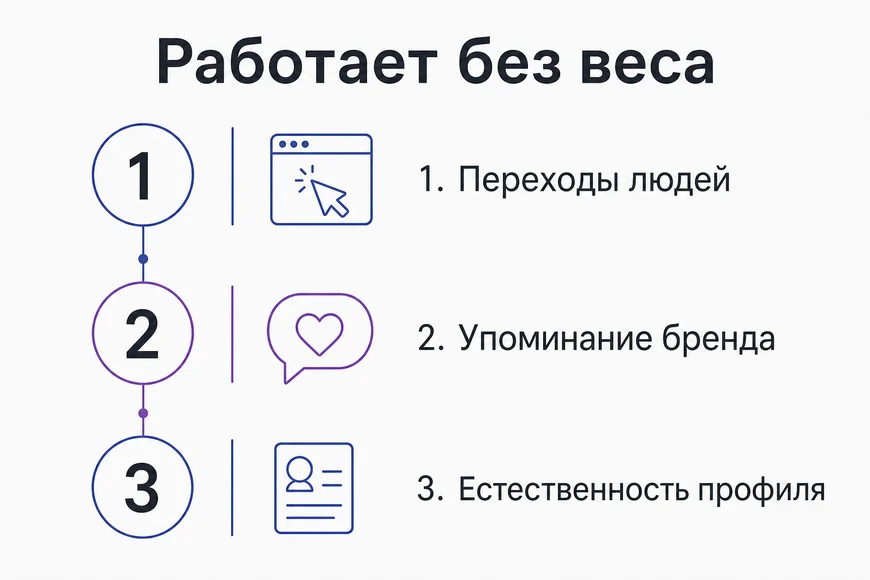 Что даёт закрытая ссылка Три эффекта закрытой ссылки: переходы, упоминание бренда, естественность профиля