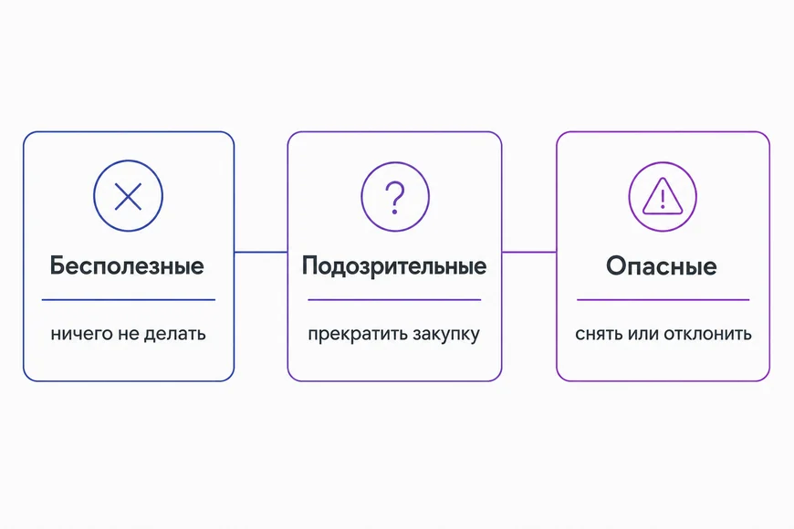 Три категории ссылок: бесполезные, подозрительные и опасные