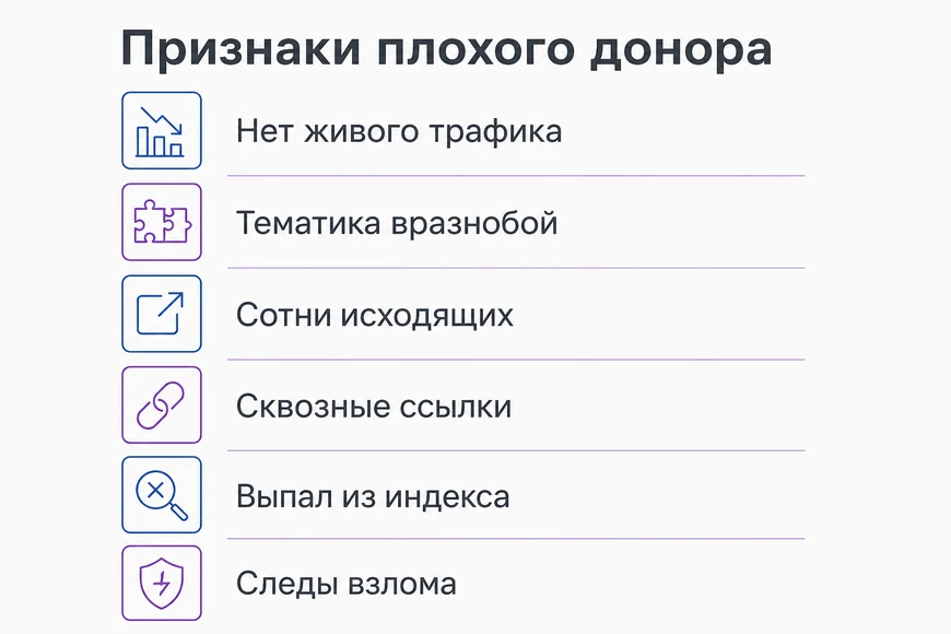 Шесть признаков плохого донора: нет трафика, случайная тематика, много исходящих, сквозные ссылки, выпал из индекса, следы взлома