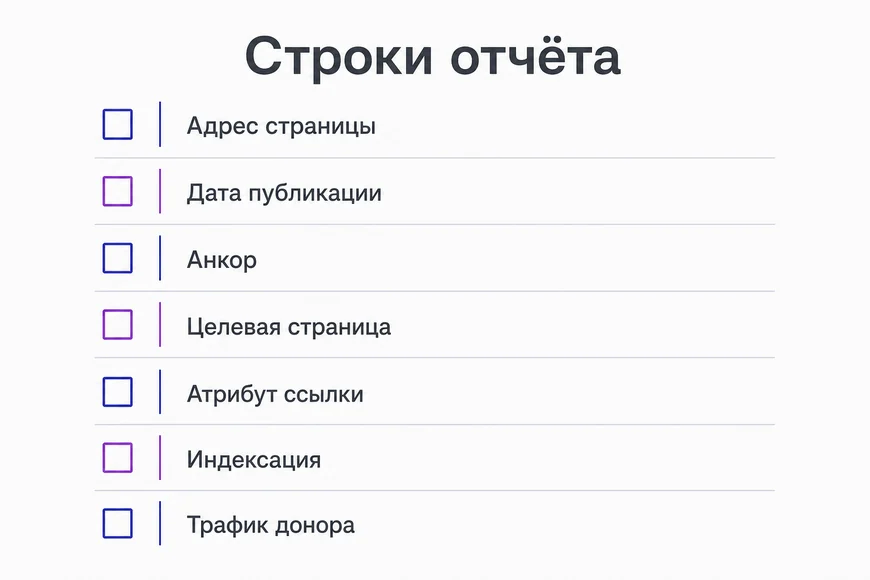 Что должно быть в отчёте Семь обязательных строк отчёта по ссылкам