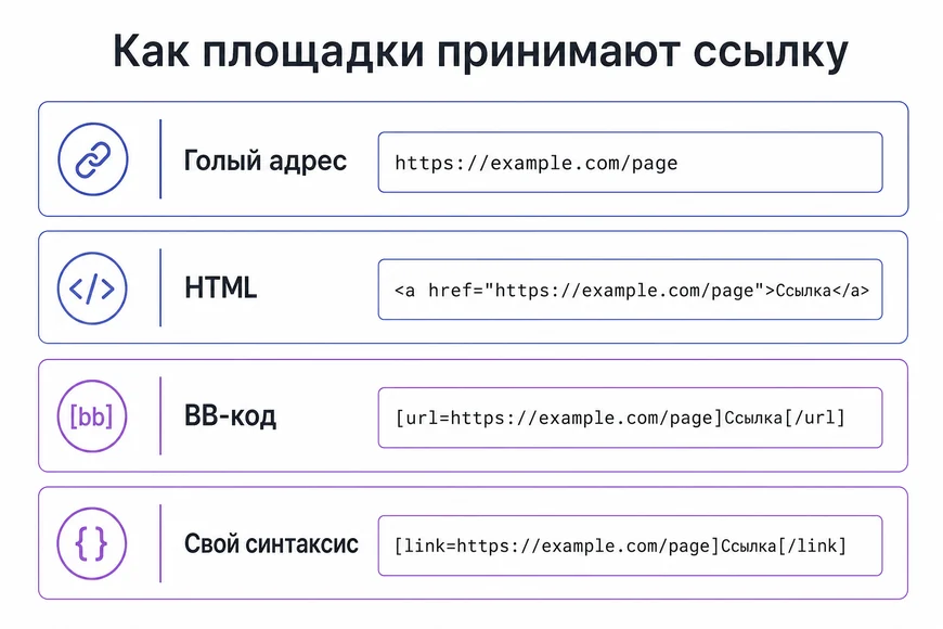 Четыре формата вставки ссылки в поле профиля