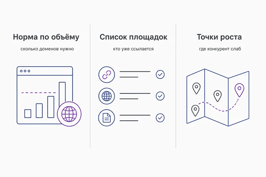 Что даёт разбор чужого профиля Три выгоды разбора чужого профиля: норма по объёму, список площадок, точки роста в семантике