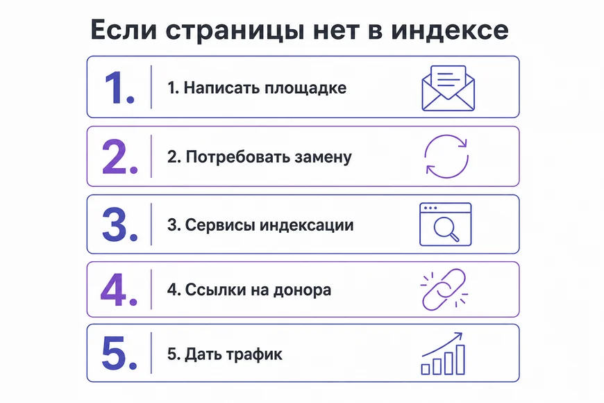 Что делать, если страницы нет в индексе Пять способов ускорить индексацию страницы-донора