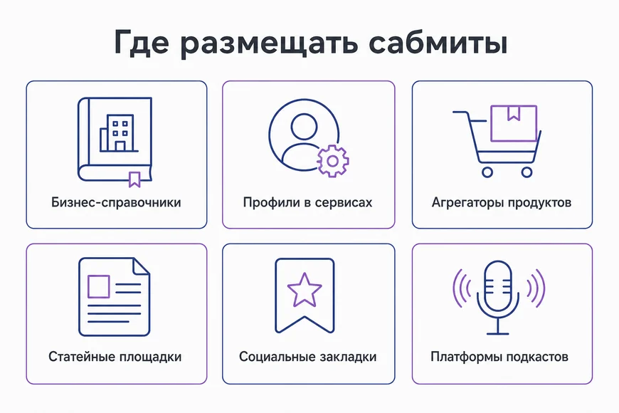 Типы площадок для сабмитов Типы площадок для сабмитов: бизнес-справочники, профили в сервисах, агрегаторы продуктов, статейные площадки, социальные закладки, платформы подкастов