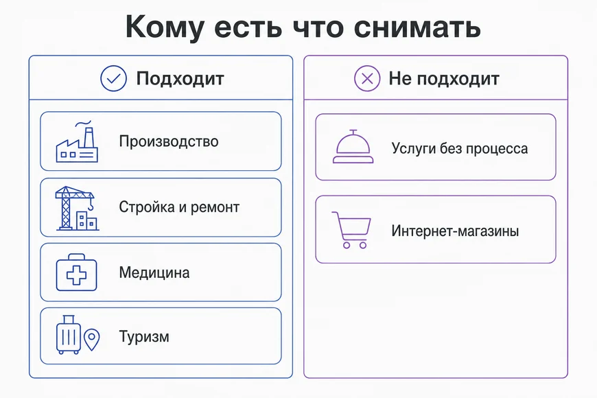 Ниши, которым метод через фотостоки подходит и не подходит