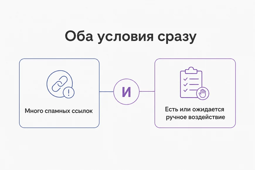 Когда отклонение уместно Два обязательных условия из документации Google для отклонения ссылок