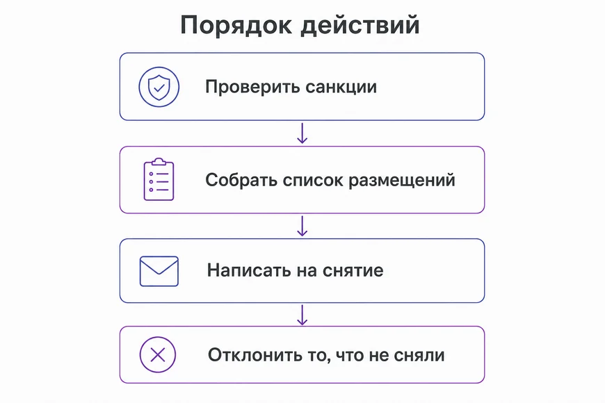 Порядок действий Порядок действий перед отклонением ссылок