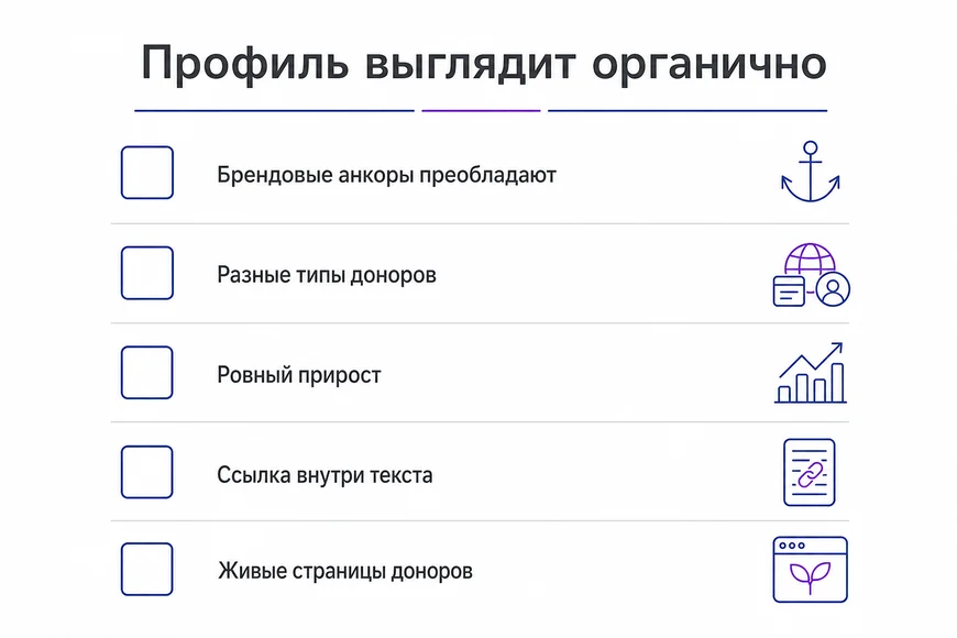 Признаки органического профиля Признаки ссылочного профиля, который читается как органический