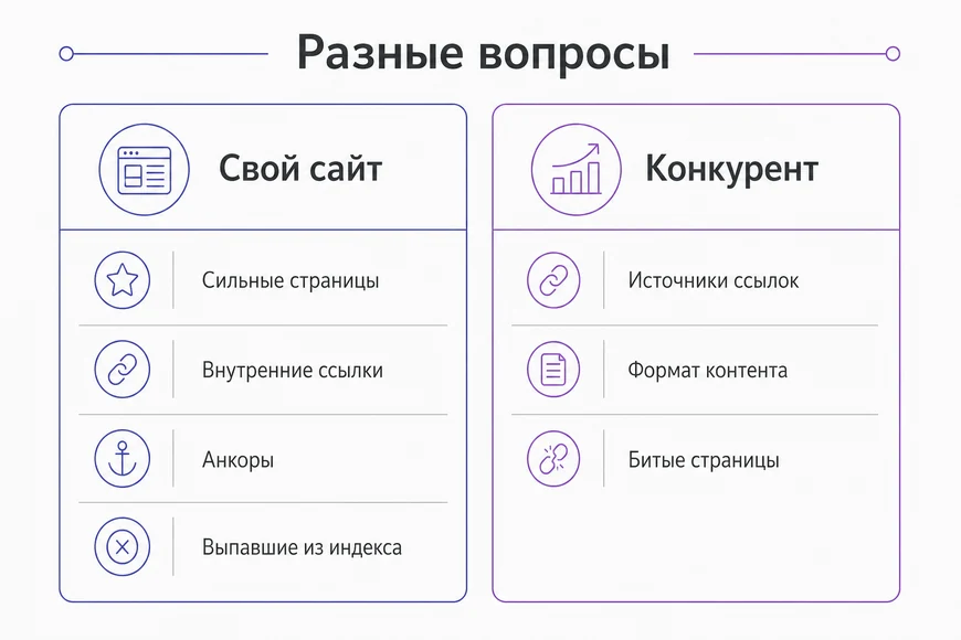 Что смотреть в отчётах по своему сайту и что по сайту конкурента