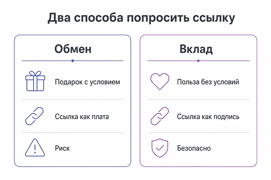 Обмен или вклад Разница между обменом услуги на ссылку и ссылкой как подписью к вкладу