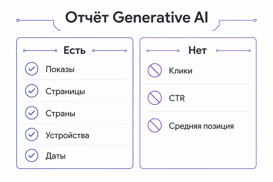 Что есть в отчёте AI-видимости Что показывает и чего не показывает отчёт Generative AI в Search Console