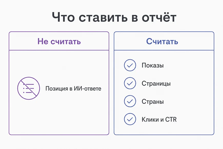 Отчётность по AI-видимости Что ставить в отчёт вместо условной позиции в ИИ-ответах