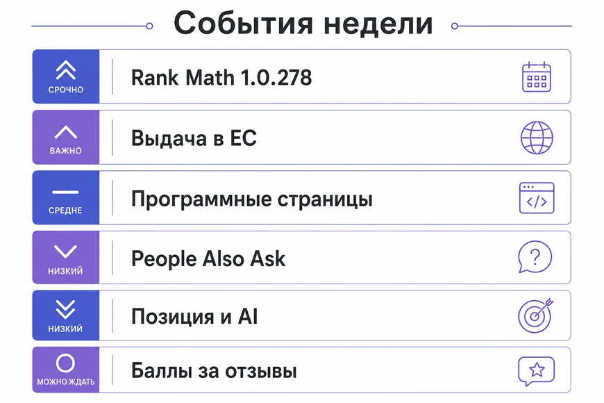 События недели по срочности Шесть событий недели с оценкой срочности реакции