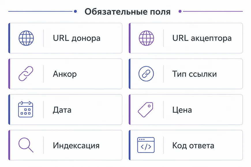 Обязательные поля отчёта Восемь обязательных полей отчёта по линкбилдингу