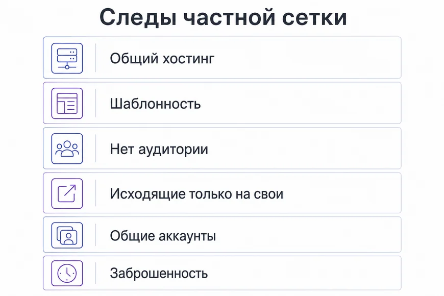 По чему вскрывается сетка Шесть следов, по которым вскрывается частная сетка сайтов