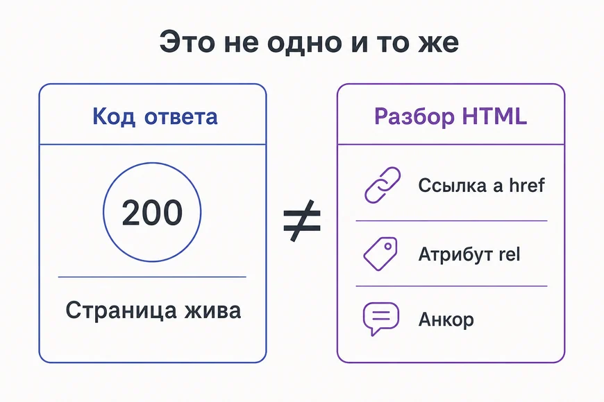 Две разные проверки Чем проверка наличия ссылки отличается от проверки кода ответа страницы