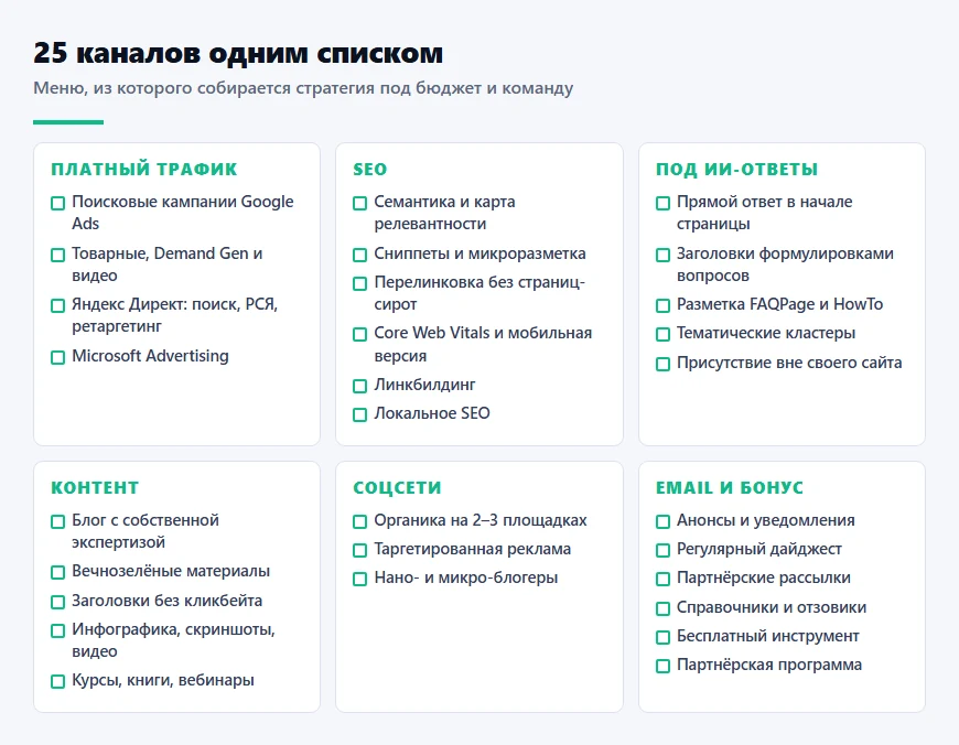 Чек-лист из 25 каналов привлечения трафика, сгруппированных по типам