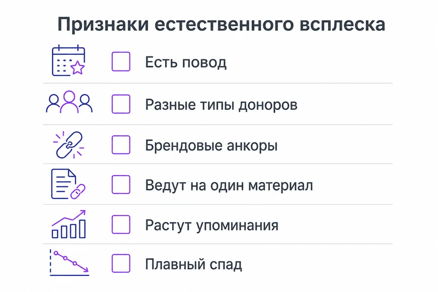 Шесть признаков для сравнения естественного и искусственного прироста ссылок