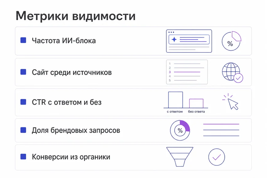 Что добавить в отчётность Набор метрик для оценки видимости сайта при генеративных ответах в поиске