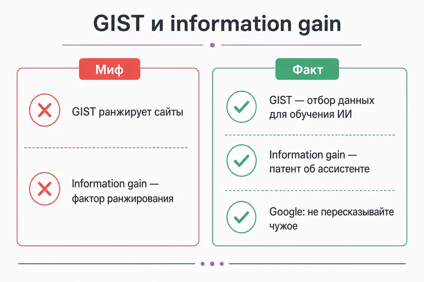 Миф и факт: GIST в Google Research и патент information gain