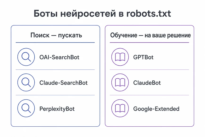 Боты нейросетей Боты нейросетей: для поиска и для обучения моделей