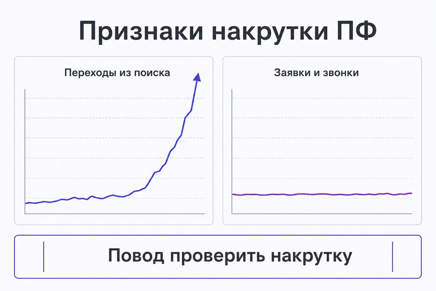 Признаки накрутки Признаки накрутки поведенческих факторов в аналитике сайта