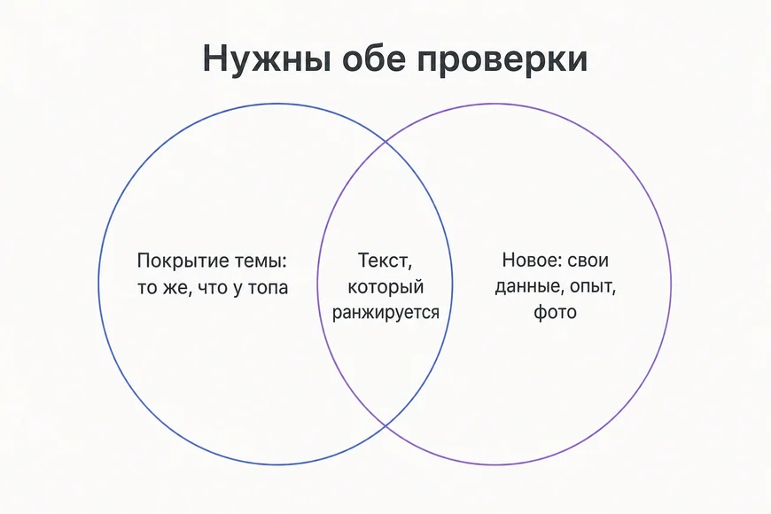 Покрытие темы и новая информация в тексте