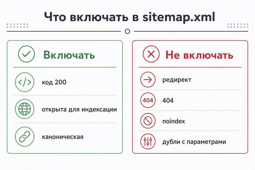 Что включать в карту Что включать в XML-карту сайта и что исключать
